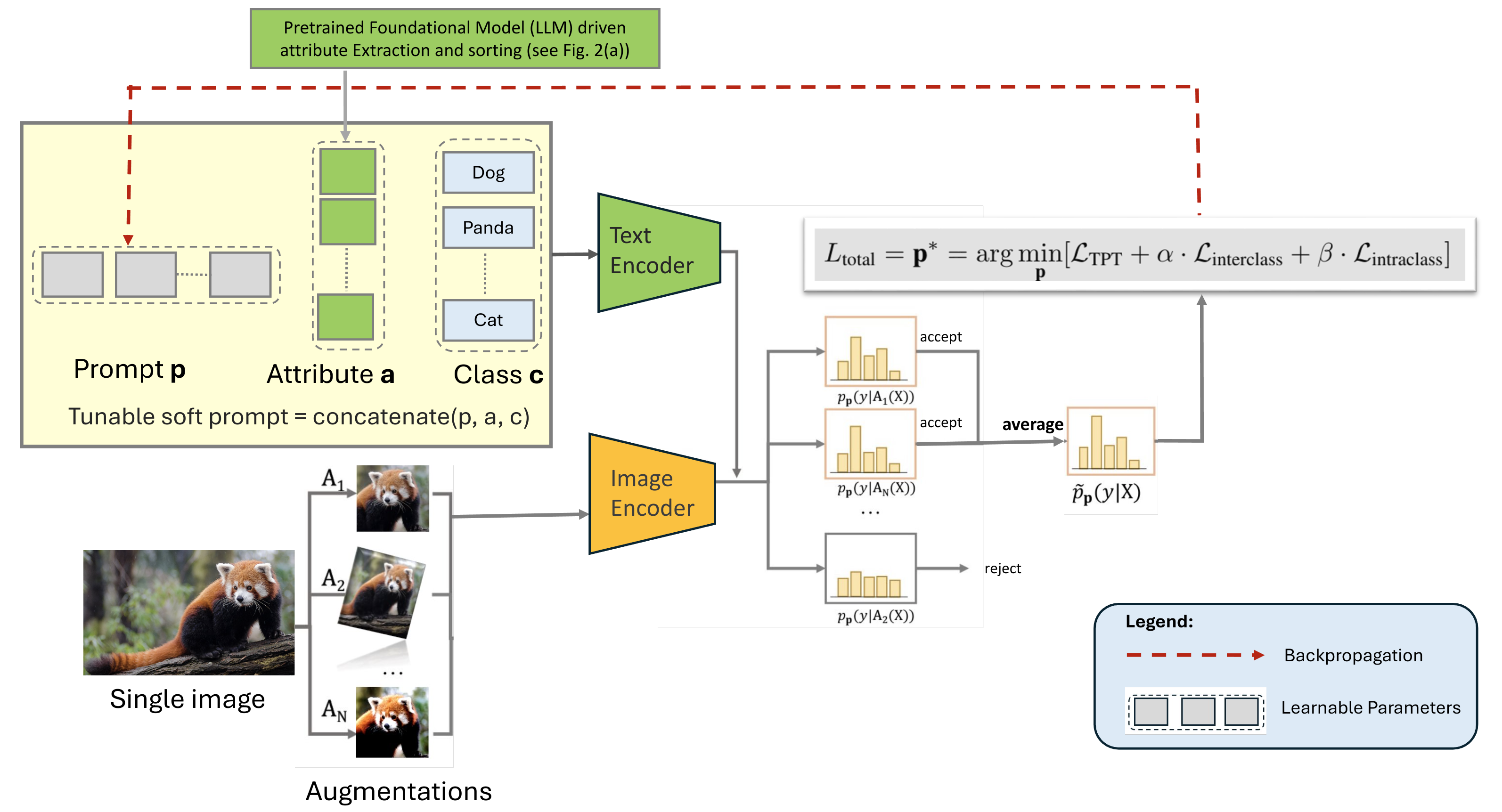 TCA Method Pipeline - Stage 3