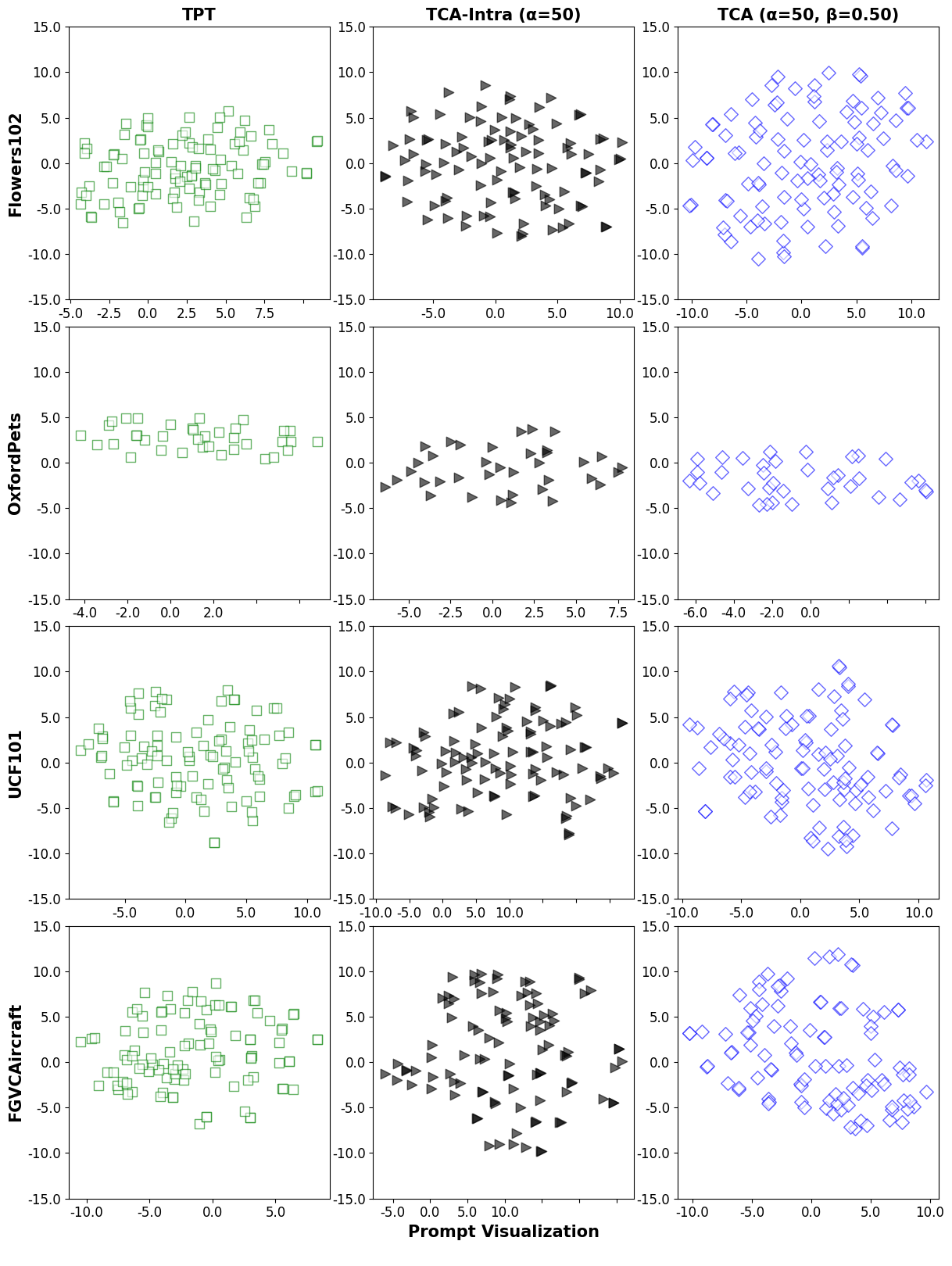 t-SNE Loss Feature Spread